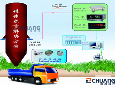 罐體稱重解決方案  罐體稱重解決